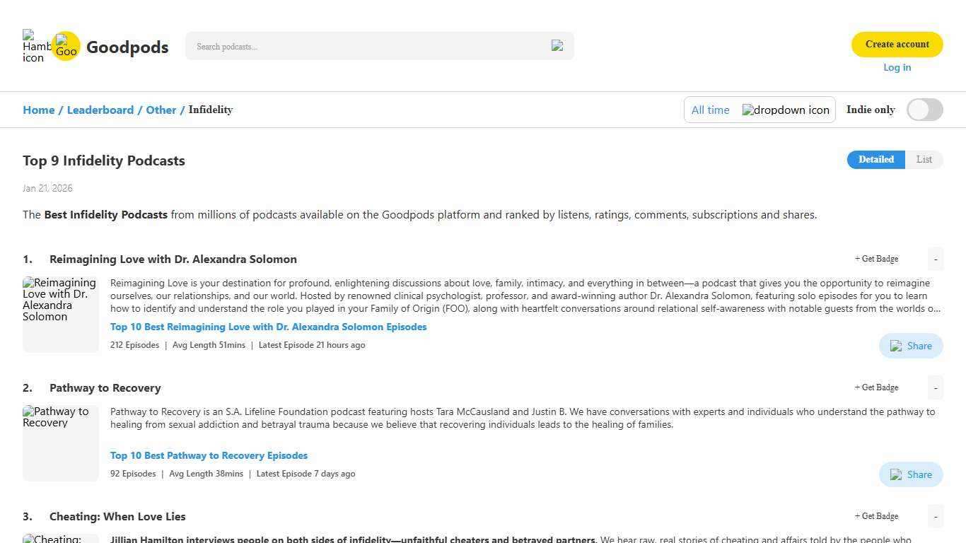 Best Infidelity Podcasts [2026] Top 9 Shows - Goodpods